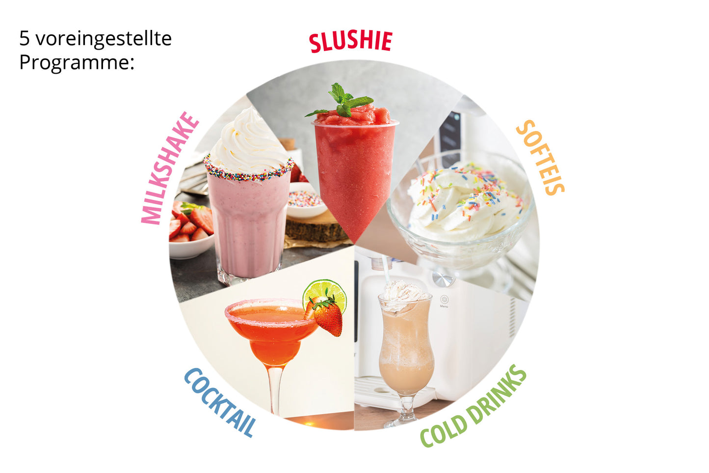 Eine kreisförmige Grafik für die Unold 2in1-Slush und Softeismaschine Sofie zeigt Milchshake, Slushie, Softeis, Cocktails und Kaltgetränke mit Fotos und bunten Etiketten. Der deutsche Text lautet: 5 voreingestellte Programme.