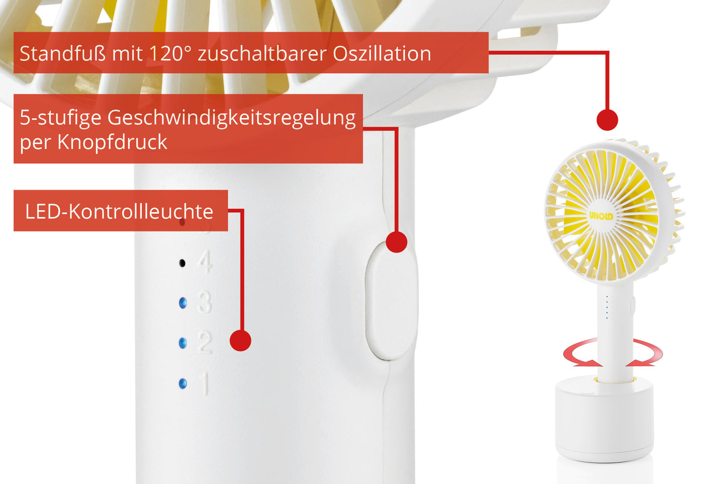 Nahaufnahme des Unold HANDVENTILATOR BREEZY SWING, eines tragbaren weiß-gelben Ventilators mit deutscher Beschriftung, der seinen 120°-Oszillationsständer, den 5-Stufen-Steuerknopf und die LED-Anzeige auf einem weißen Sockel hervorhebt.