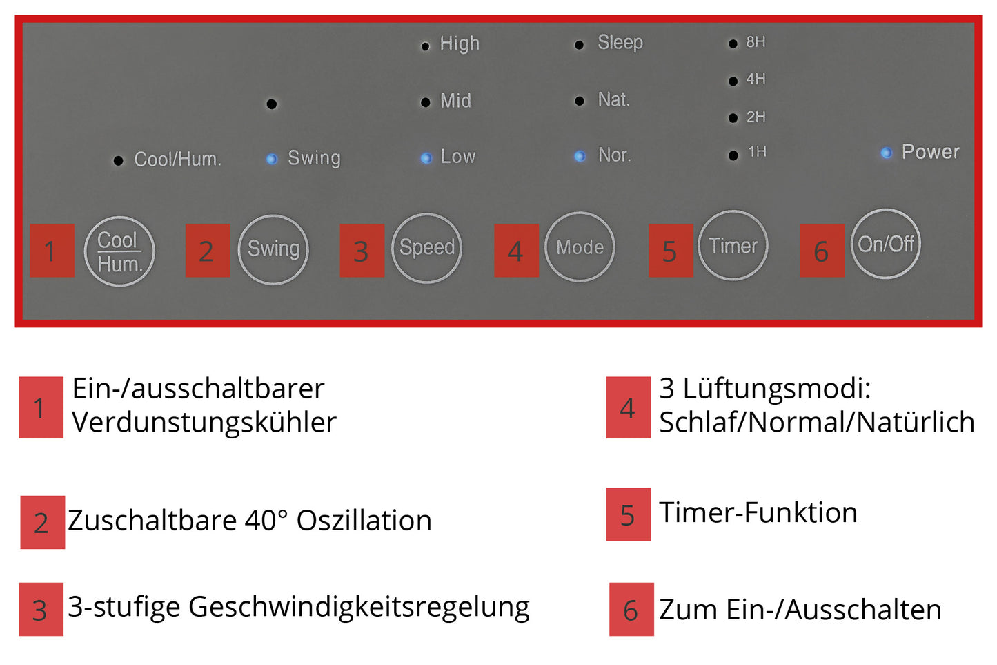 Das Bedienfeld des Unold AIR COOLER FRESH verfügt über beschriftete Tasten für die Funktionen Kühlen/Befeuchten, Schwenken, Geschwindigkeit, Modus, Timer und Ein/Aus. Unter dem Bedienfeld werden nummerierte Funktionsbeschreibungen in deutscher Sprache angezeigt.