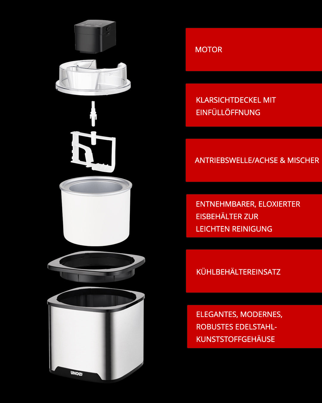 Explosionszeichnung der Unold Eismaschine Gelato 1,5 L mit deutschen Aufklebern für Motor, Klarsichtdeckel, Antriebswelle/Mischer, herausnehmbarer Eisbehälter, Kühleinsatz und modernem Edelstahlgehäuse.
