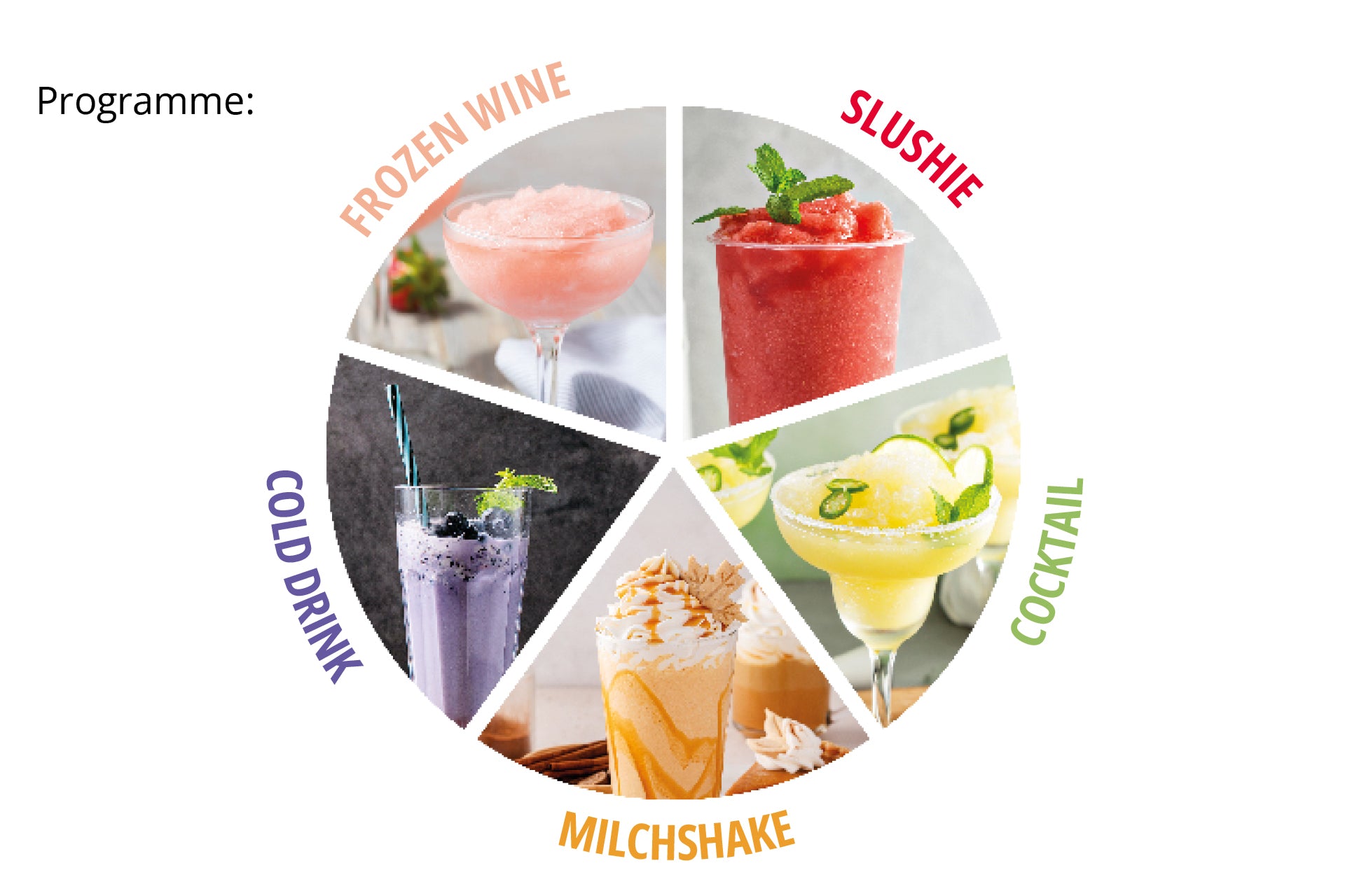 Eine kreisförmige Grafik zeigt fünf Getränkeabschnitte - Gefrorener Wein, Slushie, Cocktail, Milchshake und Kaltgetränk - mit jeweils einem Getränkefoto. Auf der linken Seite erscheint "Programm:". Abgebildetes Produkt: Unold Slush-Eismaschine Susi.