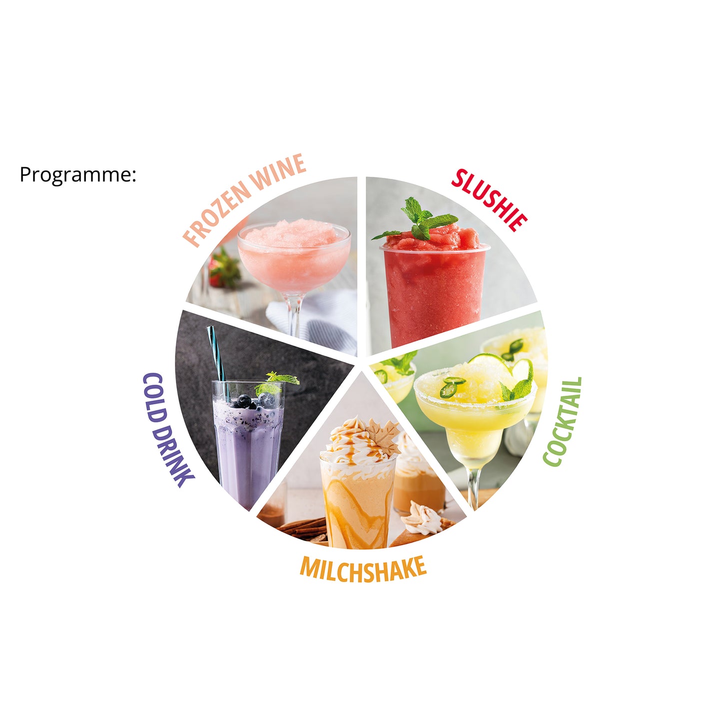 Eine kreisförmige Karte mit vier Abschnitten zeigt Bilder von gefrorenem Wein, Slushies, Cocktails und Milchshakes. Die Worte "Programm:" und "Kaltgetränk" erscheinen. Produkt: Slush-Eismaschine Stella von Unold AG.