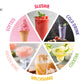 Ein farbenfrohes Kuchendiagramm mit sechs Abschnitten, die jeweils mit einem Foto und einem Etikett versehen sind - Softeis, Slushie, Kaltgetränk, Cocktail, Milchshake und gefrorener Wein - hebt die Unold 2in1 Slush- und Softeismaschine Sofie hervor.