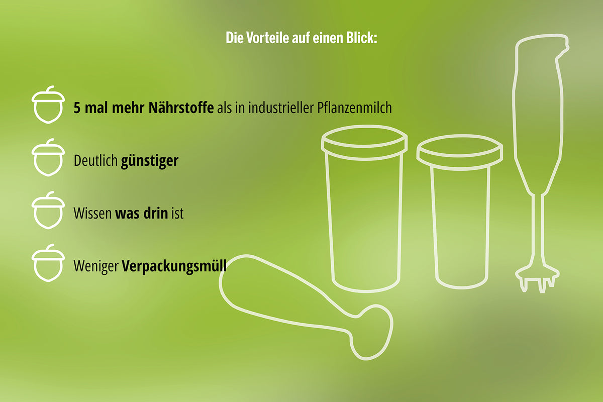 Infografik mit Symbolen für Becher und den Stabmixer „ESGE-Zauberstab Magic Fusion“, in der folgende Vorteile hervorgehoben werden: 5-mal mehr Nährstoffe, deutlich günstiger, vollständige Transparenz bei den Zutaten und weniger Verpackungsmüll.