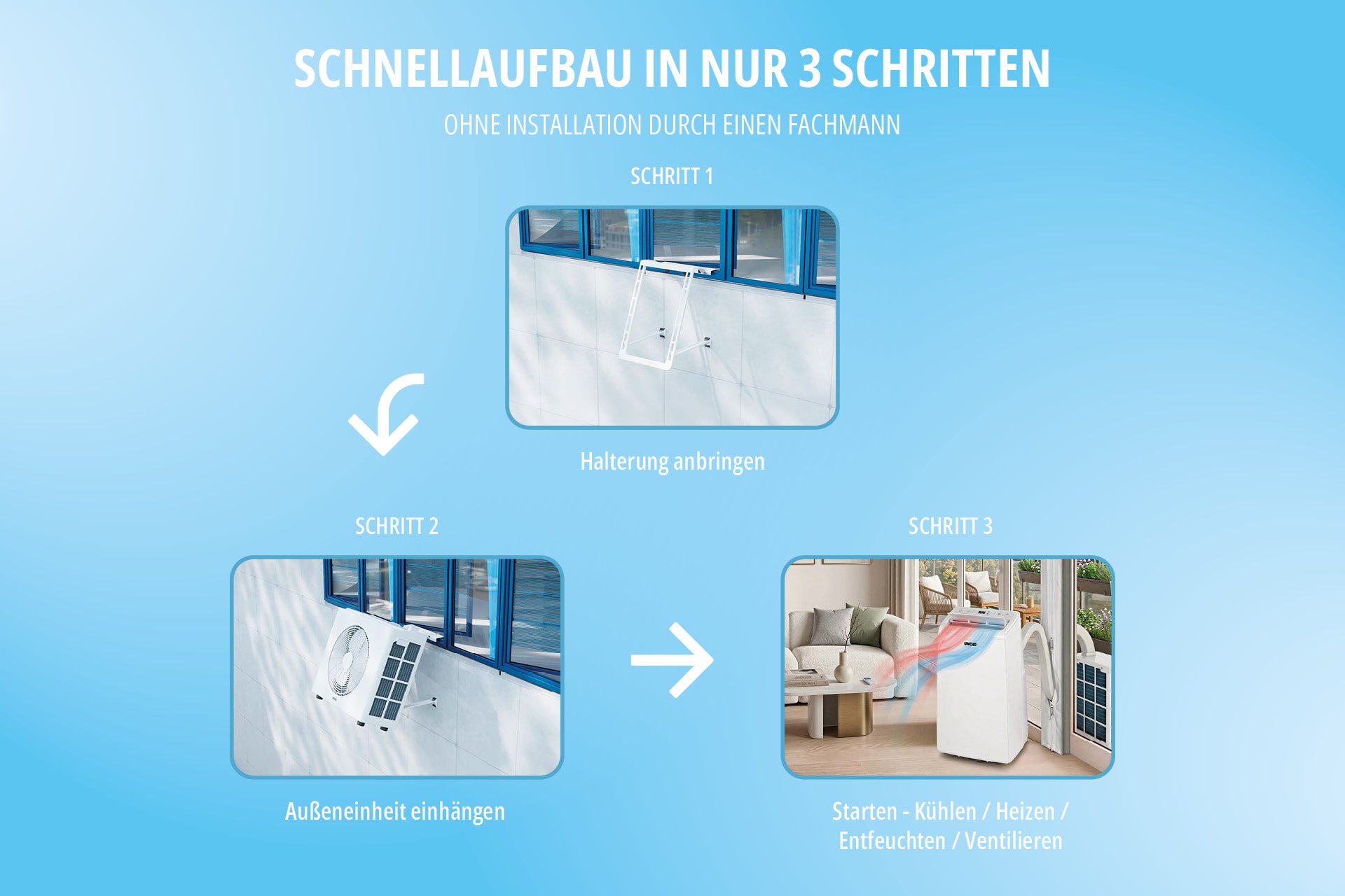 Infografik zeigt den schnellen Aufbau des Unold Mobiles Split-Klimagerät 12K in drei Schritten: Halterung montieren, Außeneinheit einhängen, Gerät starten (Kühlen, Heizen, Entfeuchten, Ventilieren). Blauer Hintergrund.