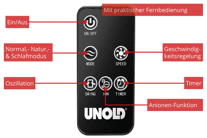 Eine schwarze Unold TURMVENTILATOR SKYLINE Fernbedienung mit beschrifteten Tasten (Ein/Aus, Modus, Swing, Ion, Geschwindigkeit, Timer) und deutschen Erläuterungen zu Funktionen wie Oszillation, Geschwindigkeitsregelung und Ionisatorfunktion.