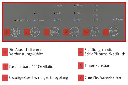 Das Bedienfeld des Unold AIR COOLER FRESH verfügt über beschriftete Tasten für die Funktionen Kühlen/Befeuchten, Schwenken, Geschwindigkeit, Modus, Timer und Ein/Aus. Unter dem Bedienfeld werden nummerierte Funktionsbeschreibungen in deutscher Sprache angezeigt.
