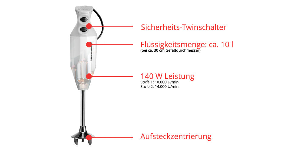 Der ESGE-Zauberstab® M 122 S von ESGE-Zauberstab ist ein weißer Stabmixer mit Sicherheits-Twinschalter am Griff, ca. 10 Liter Fassungsvermögen, 140 W Leistung (2 Stufen) und praktischer Aufsteckzentrierung unten.