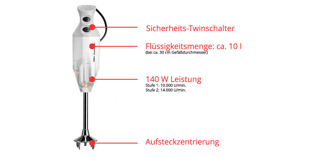 Der Unold ESGE-Zauberstab® M 122 De Luxe verfügt über einen Sicherheits-Doppelschalter, ca. 10 l Fassungsvermögen, 140 W Leistung (10.000-14.000 U/min) und Aufsatzzentrierung - alles in deutscher Sprache.