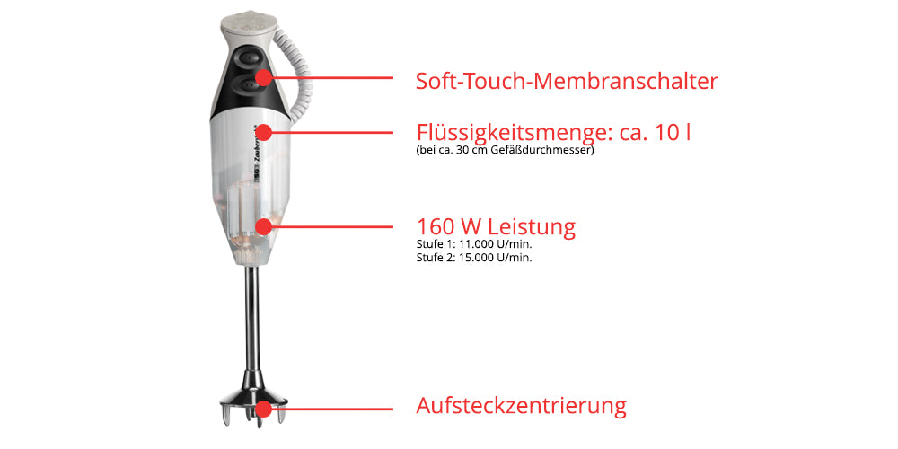 Unold ESGE-Zauberstab® M160 G Gourmet