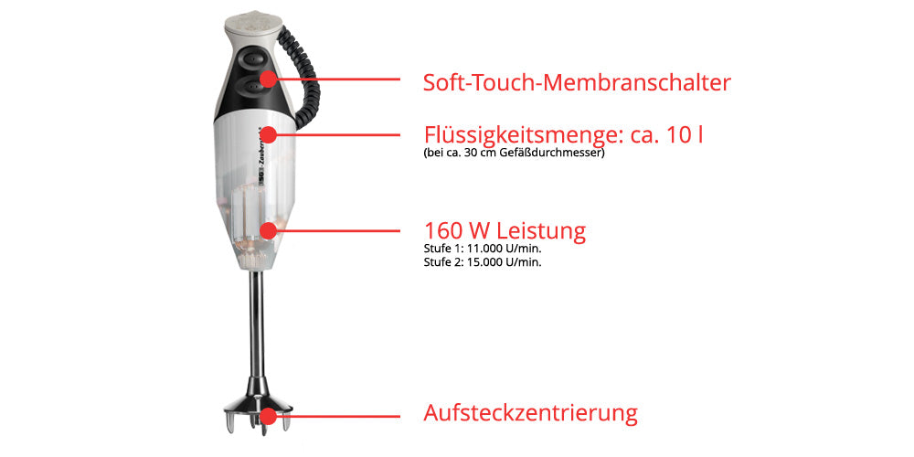Der Unold ESGE-Zauberstab® M160 G Gourmet ist ein Stabmixer mit deutschem Gütesiegel: Soft-Touch-Membranschalter, ca. 10 l Fassungsvermögen für Flüssigkeiten, 160 W Leistung, zwei Geschwindigkeitsstufen und eine Steckerausrichtungsanzeige.