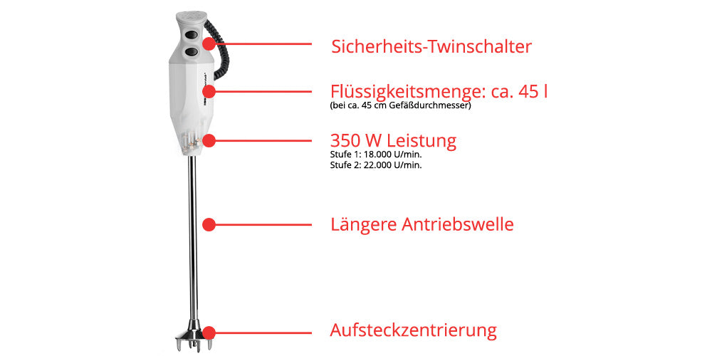 Ein weißer ESGE-Zauberstab® G 350 Gastro Max Stabmixer von Unold mit roter deutscher Kennzeichnung zeichnet sich durch folgende Merkmale aus: Sicherheits-Doppelschalter, ca. 45 l Fassungsvermögen, 350 W Leistung, verlängerte Antriebswelle und mittig am Wellenende angebrachter Stecker.