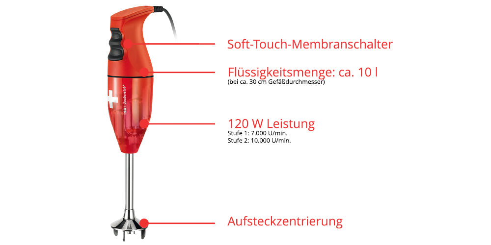 Der Unold ESGE-Zauberstab Bundle E 120 Select Creme Stabmixer ist in den Farben Rot und Silber gehalten und mit deutschen Aufklebern versehen, die Merkmale wie Soft-Touch-Schalter, ~10 l Fassungsvermögen, 120 W Leistung und Steckerzentrierung hervorheben, wobei Pfeile auf die einzelnen Teile verweisen.