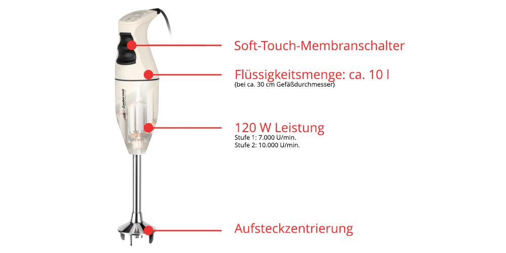 Der Unold ESGE-Zauberstab Bundle E 120 Select Creme Stabmixer verfügt über einen Soft-Touch-Membranschalter, ca. 10 Liter Fassungsvermögen, 120 Watt Leistung mit zwei Geschwindigkeiten (7.000 & 17.000 U/min) und einen Zentrieraufsatz.