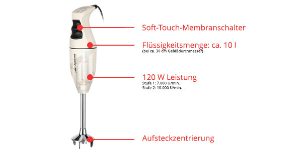 Der ESGE-Zauberstab M100 Exklusiv Edition, ein weißer Stabmixer, verfügt über eine Soft-Touch-Folientastatur, ca. 10 Liter Fassungsvermögen, 120 Watt Leistung mit zwei Geschwindigkeitsstufen und eine Einsteckzentrierung für den Mixstab.