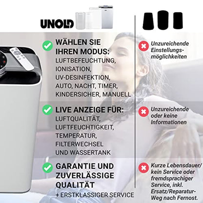 Eine deutsche Grafik zeigt eine Frau, die mit dem Unold Luftreiniger + Luftbefeuchter DELTA entspannt. Sie vergleicht Marken und listet Funktionen wie wählbare Modi, Live-Display und Garantie auf, wobei rote und grüne Häkchen Vor- und Nachteile markieren.
