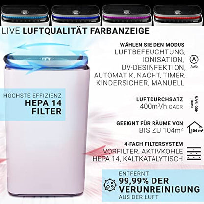 Der Unold Luftreiniger + Luftbefeuchter OMEGA bietet farbige Luftqualitätsanzeige, HEPA 14 Filter, 400m³/h Durchsatz, für Räume bis 104m², entfernt 99,99% der Schadstoffe und verfügt über mehrere Modi sowie ein 4-fach Filtersystem.