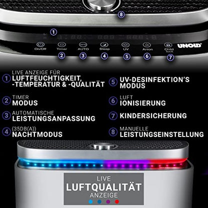 Nahaufnahme des Bedienfelds des Unold Luftreiniger + Luftbefeuchter OMEGA mit deutsch beschrifteten, nummerierten Funktionen für Luftqualität, Luftfeuchtigkeit, UV-Desinfektion, Ionisierung, Kindersicherung und Modi sowie farbigen LEDs zur Anzeige der Luftqualität.