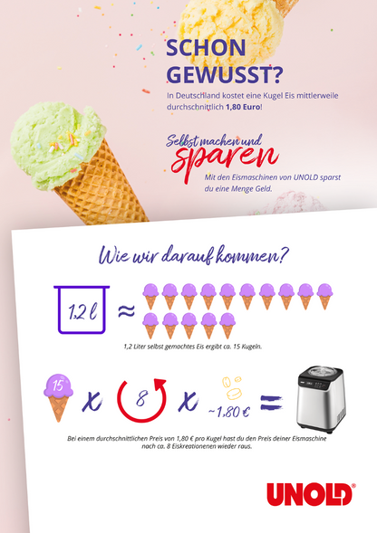 Die pastellfarbene Infografik zeigt Eistüten, mathematische Symbole und die Unold Eismaschine Uno 1,2 L. Der Text betont, dass selbstgemachtes Eis günstiger ist als in Deutschland, wo eine Kugel 1,80 € kostet. Enthält verspielte Eisgrafiken.
